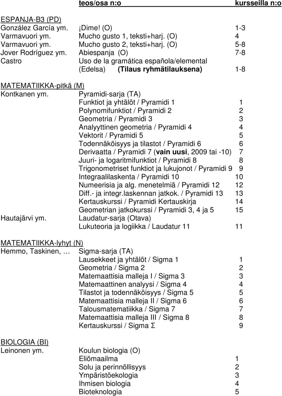 Pyramidi-sarja (TA) Funktiot ja yhtälöt / Pyramidi Polynomifunktiot / Pyramidi Geometria / Pyramidi Analyyttinen geometria / Pyramidi 4 4 Vektorit / Pyramidi 5 5 Todennäköisyys ja tilastot / Pyramidi