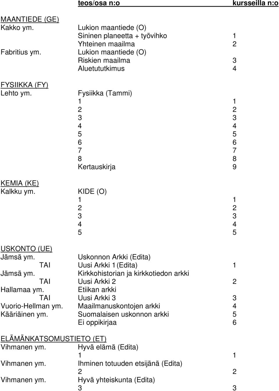 9 KIDE (O) 4 4 5 5 USKONTO (UE) Jämsä ym. Uskonnon Arkki (Edita) TAI Uusi Arkki 1 (Edita) 1 Jämsä ym. Kirkkohistorian ja kirkkotiedon arkki TAI Uusi Arkki Hallamaa ym.