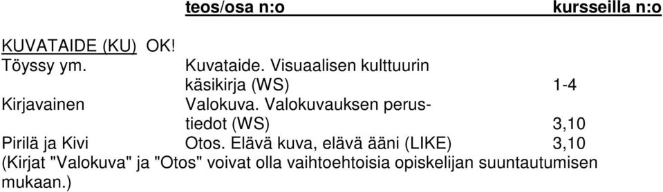 Visuaalisen kulttuurin käsikirja (WS) 1-4 Valokuva.