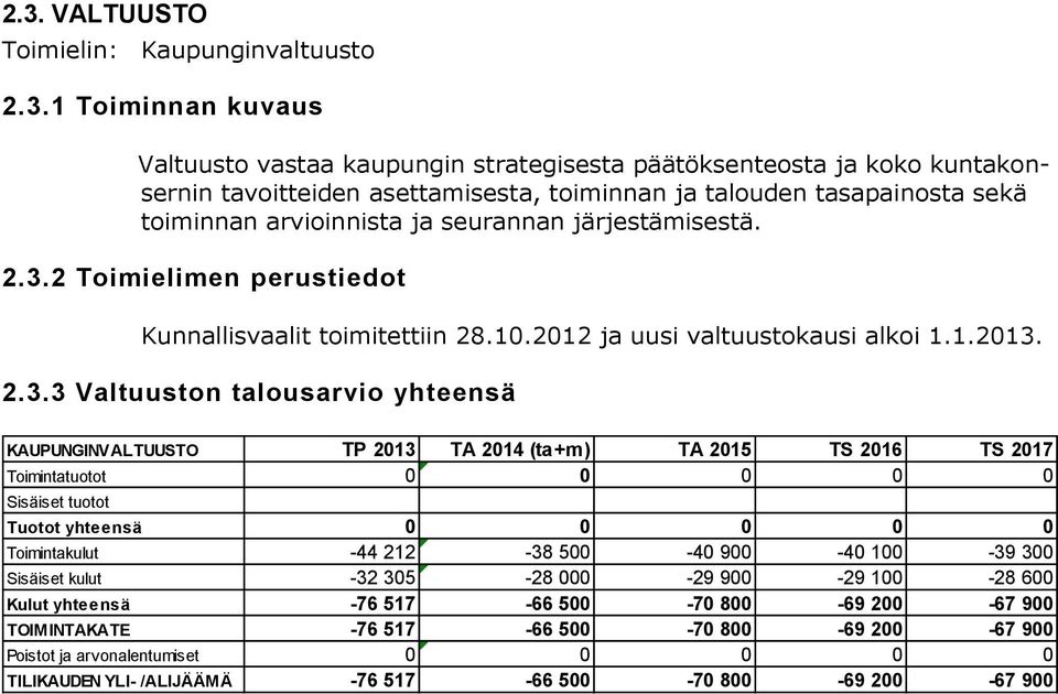 2 Toimielimen perustiedot Kunnallisvaalit toimitettiin 28.0.202 ja uusi valtuustokausi alkoi..203.