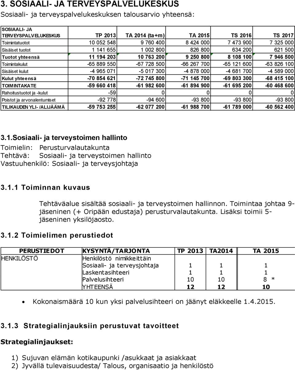 700-65 2 600-63 826 00 Sisäiset kulut -4 965 07-5 07 300-4 878 000-4 68 700-4 589 000 Kulut yhteensä -70 854 62-72 745 800-7 45 700-69 803 300-68 45 00 TOIMINTAKATE -59 660 48-6 982 600-6 894 900-6