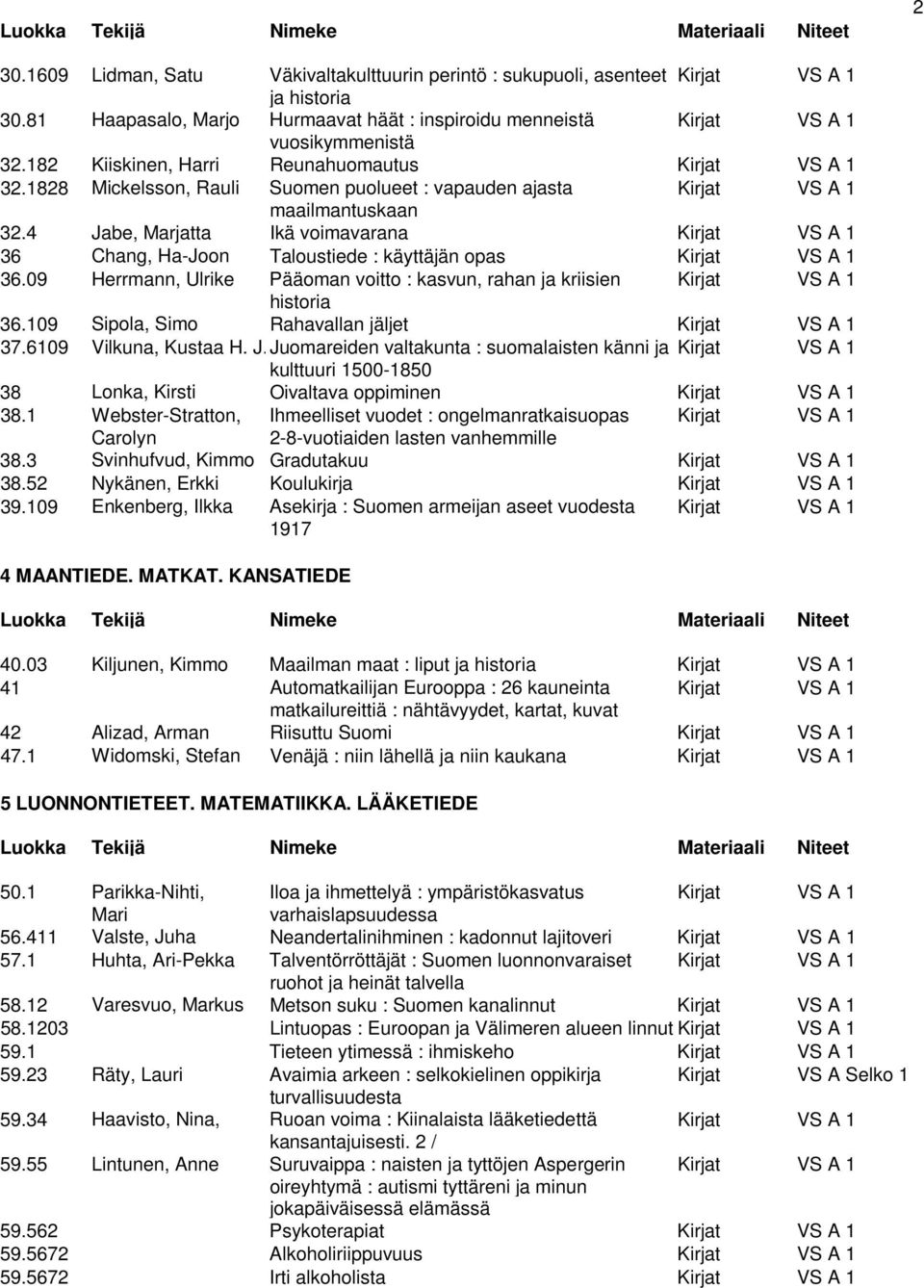 4 Jabe, Marjatta Ikä voimavarana Kirjat VS A 1 36 Chang, Ha-Joon Taloustiede : käyttäjän opas Kirjat VS A 1 36.09 Herrmann, Ulrike Pääoman voitto : kasvun, rahan ja kriisien Kirjat VS A 1 historia 36.