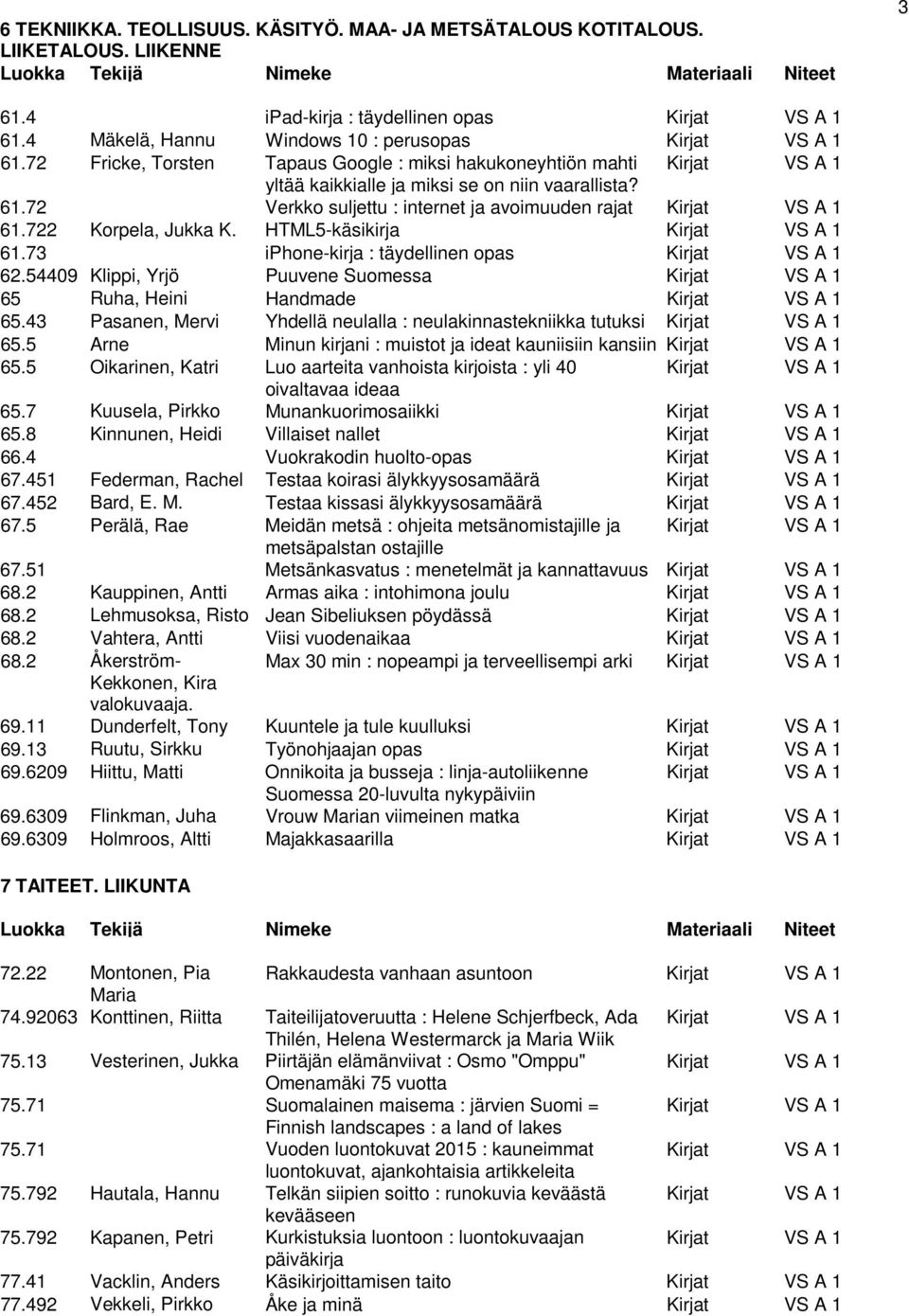 722 Korpela, Jukka K. HTML5-käsikirja Kirjat VS A 1 61.73 iphone-kirja : täydellinen opas Kirjat VS A 1 62.54409 Klippi, Yrjö Puuvene Suomessa Kirjat VS A 1 65 Ruha, Heini Handmade Kirjat VS A 1 65.