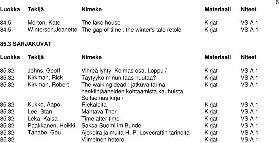 Seitsemäs kirja / 85.32 Kukko, Aapo Riekaleita Kirjat VS A 1 85.32 Lee, Stan Mahtava Thor Kirjat VS A 1 85.32 Leka, Kaisa Time after time Kirjat VS A 1 85.