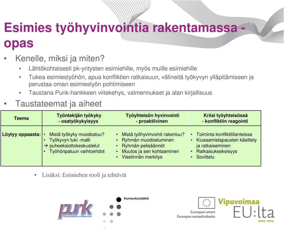 Taustana Punk-hankkeen viitekehys, valmennukset ja alan kirjallisuus Taustateemat ja aiheet Teema Työntekijän työkyky - osatyökykyisyys Työyhteisön hyvinvointi - proaktiivinen Kriisi työyhteisössä -