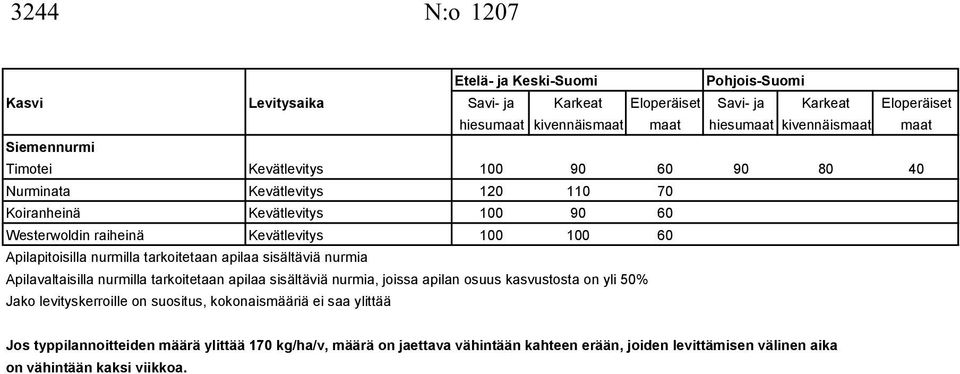 nurmilla tarkoitetaan apilaa sisältäviä nurmia Apilavaltaisilla nurmilla tarkoitetaan apilaa sisältäviä nurmia, joissa apilan osuus kasvustosta on yli 50% Jako levityskerroille on