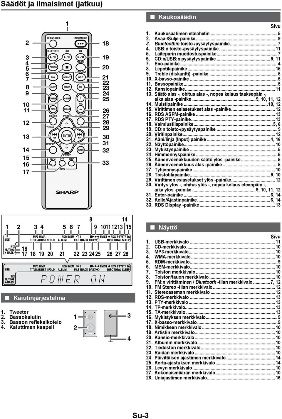 X-basso-painike...5 11. Bassopainike...5 12. Kansiopainike...11 13. Säätö alas -, ohitus alas -, nopea kelaus taaksepäin -, aika alas -painike...9, 10, 11, 12 14. Muistipainike...10, 12 15.