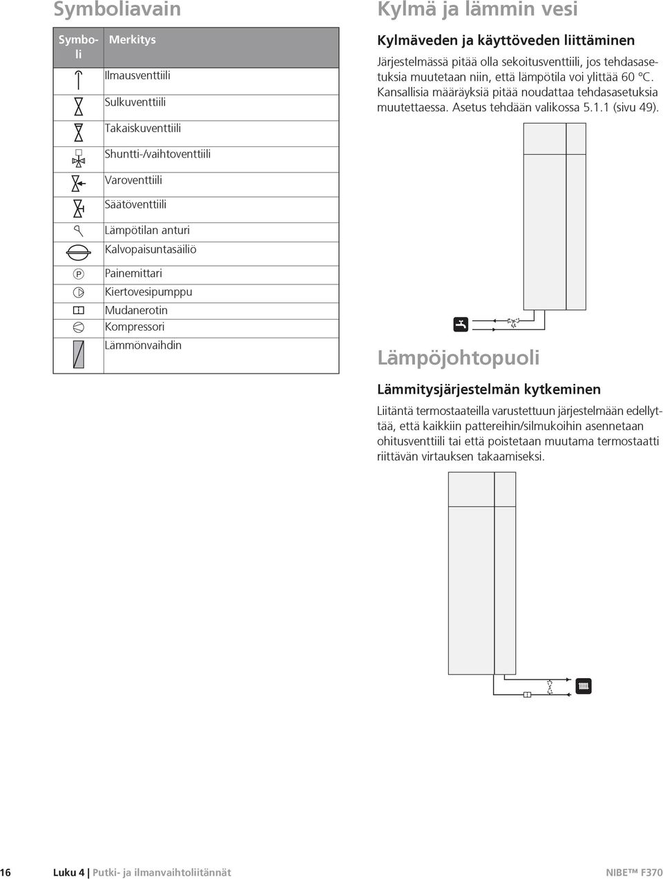 lämpötila voi ylittää 60 C. Kansallisia määräyksiä pitää noudattaa tehdasasetuksia muutettaessa. Asetus tehdään valikossa 5.1.1 (sivu 49).