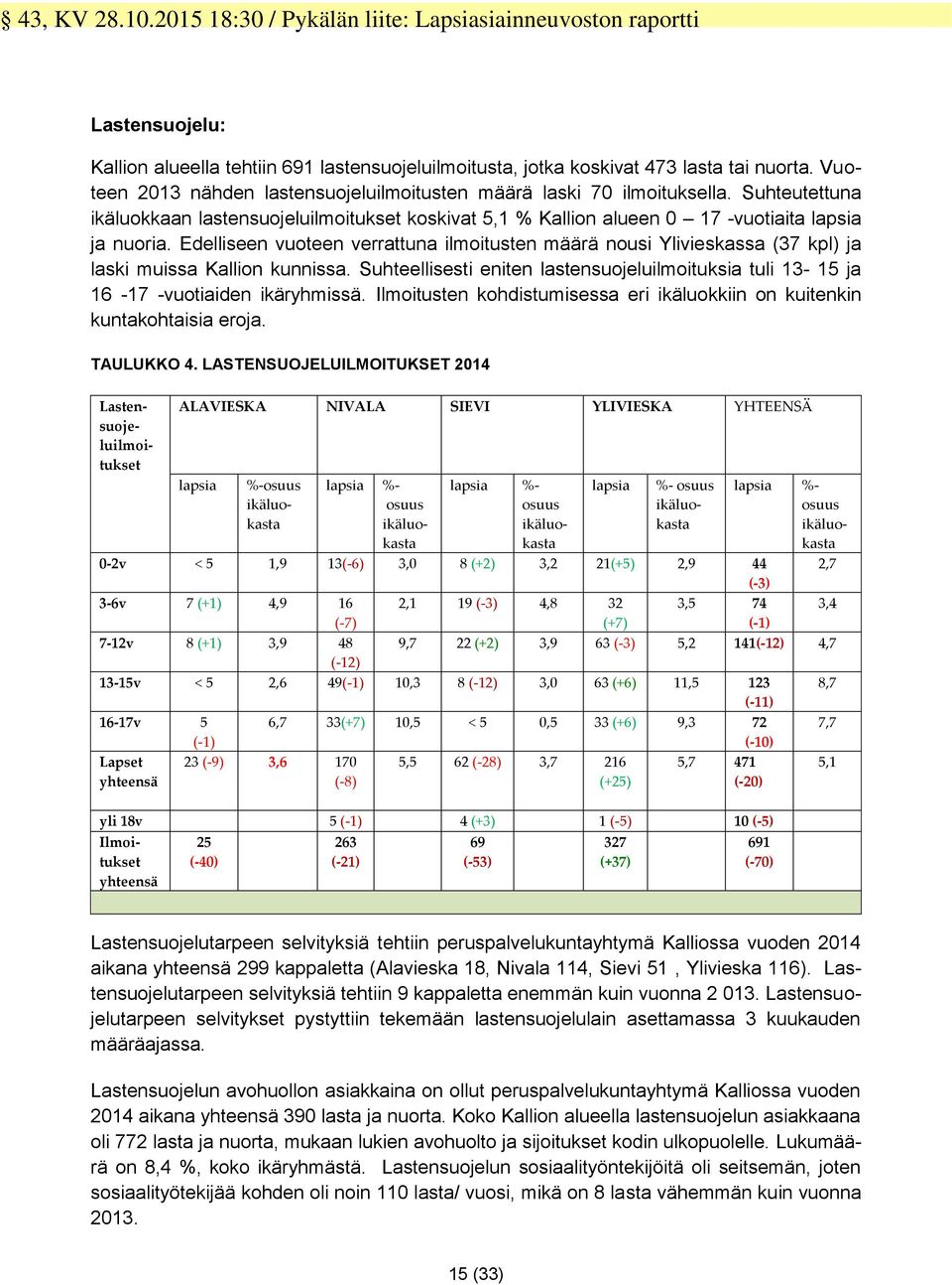 Edelliseen vuoteen verrattuna ilmoitusten määrä nousi Ylivieskassa (37 kpl) ja laski muissa Kallion kunnissa.