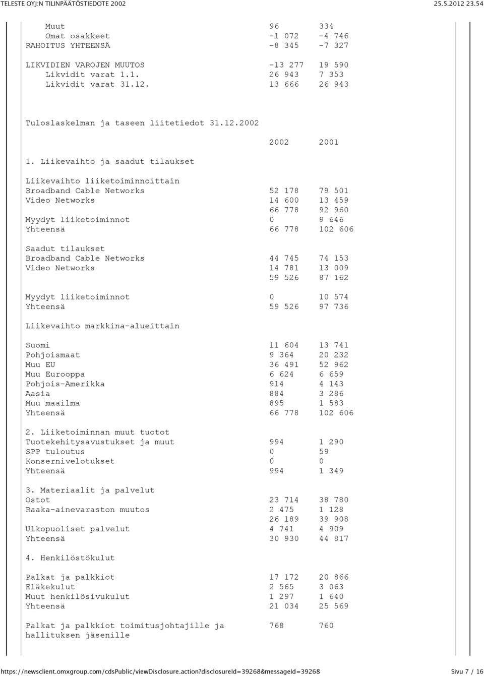 Liikevaihto ja saadut tilaukset 2002 2001 Liikevaihto liiketoiminnoittain Broadband Cable Networks 52 178 79 501 Video Networks 14 600 13 459 66 778 92 960 Myydyt liiketoiminnot 0 9 646 Yhteensä 66