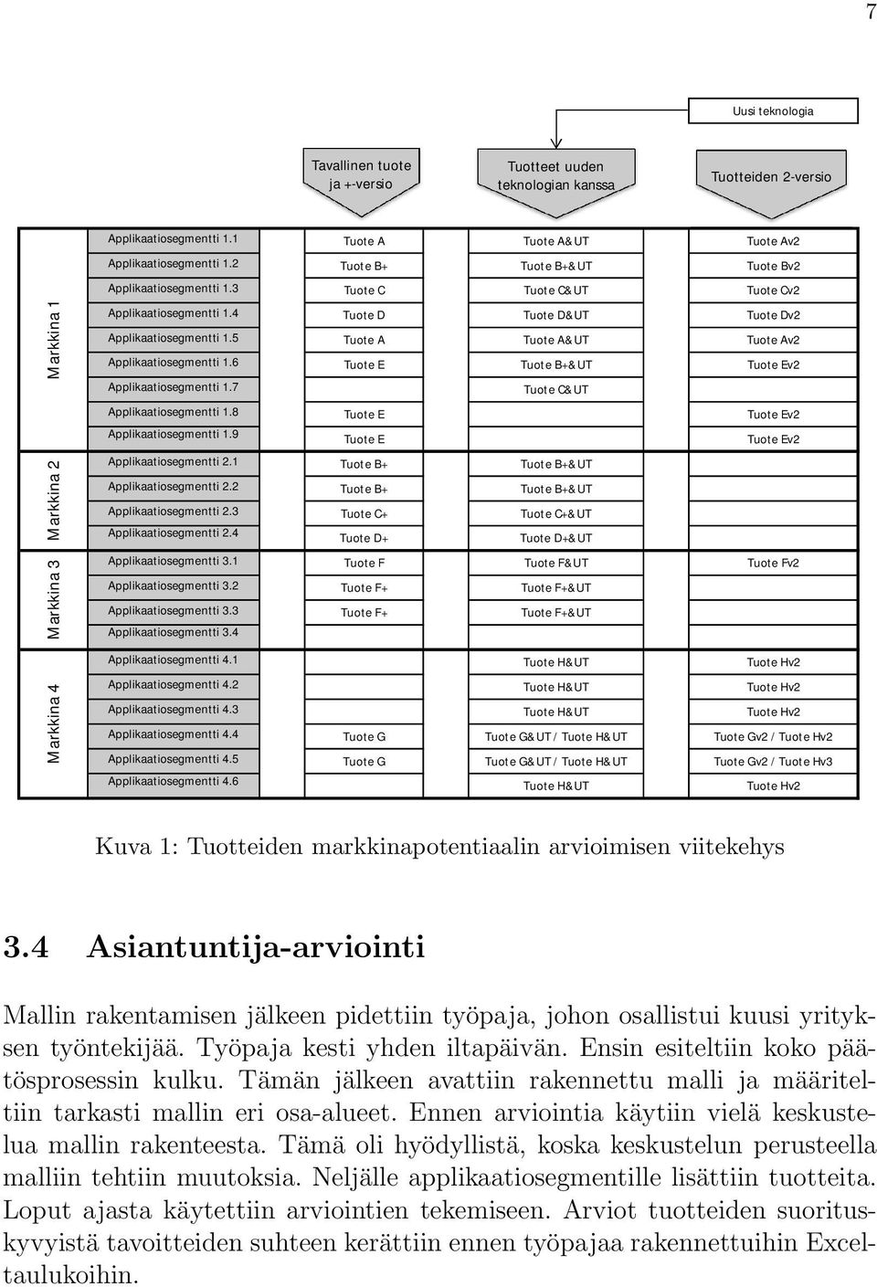 4 Tuote D Tuote D&UT Tuote Dv2 Applikaatiosegmentti 1.5 Tuote A Tuote A&UT Tuote Av2 Applikaatiosegmentti 1.6 Tuote E Tuote B+&UT Tuote Ev2 Applikaatiosegmentti 1.7 Tuote C&UT Applikaatiosegmentti 1.