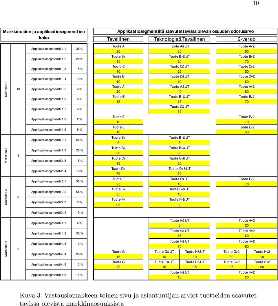 3 Applikaatiosegmentti2. 4 Applikaatiosegmentti 3.1 Applikaatiosegmentti 3.2 Applikaatiosegmentti3.