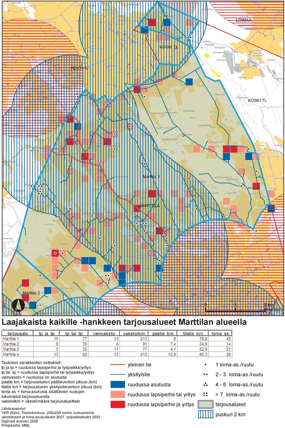 Marttila