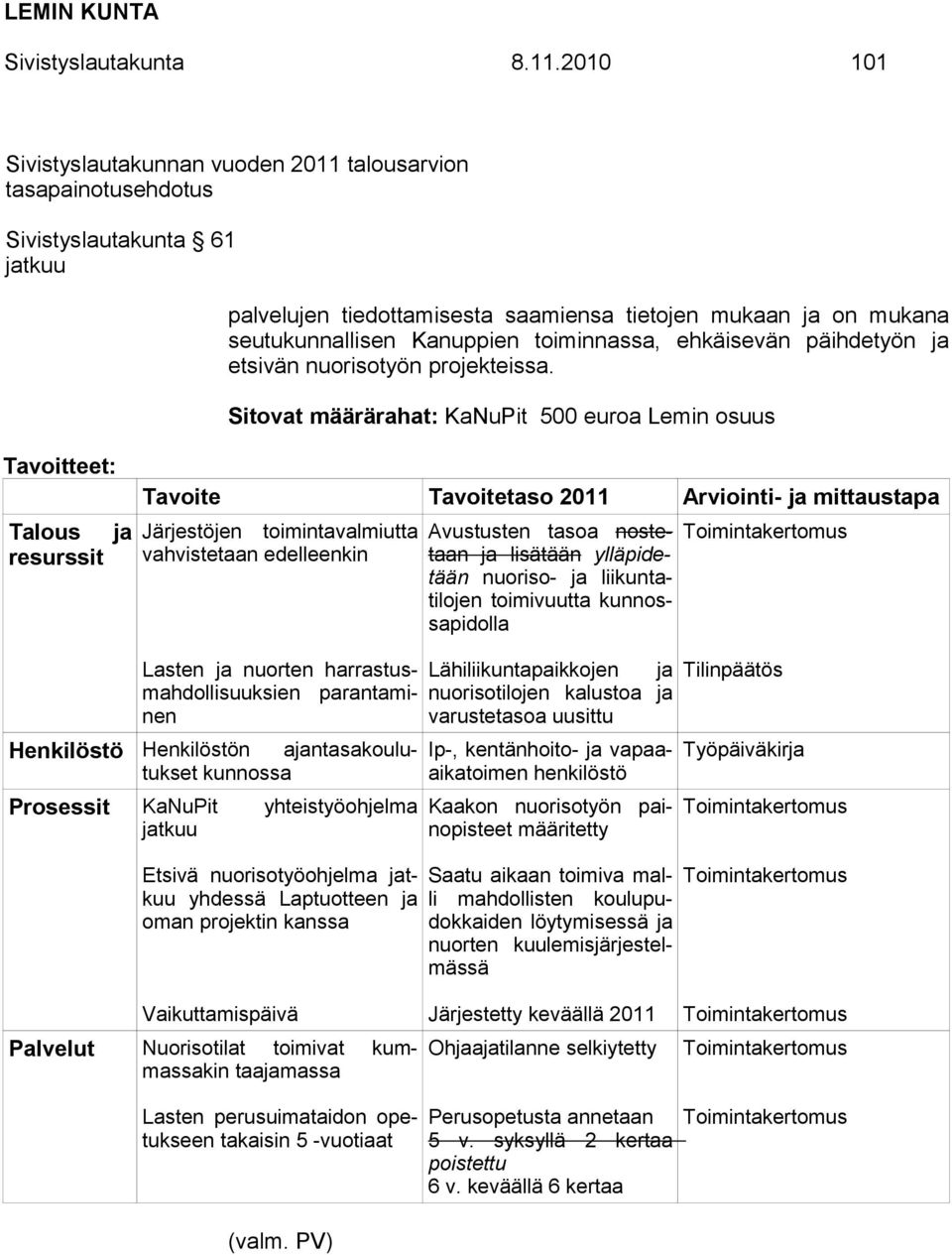 seutukunnallisen Kanuppien toiminnassa, ehkäisevän päihdetyön ja etsivän nuorisotyön projekteissa.