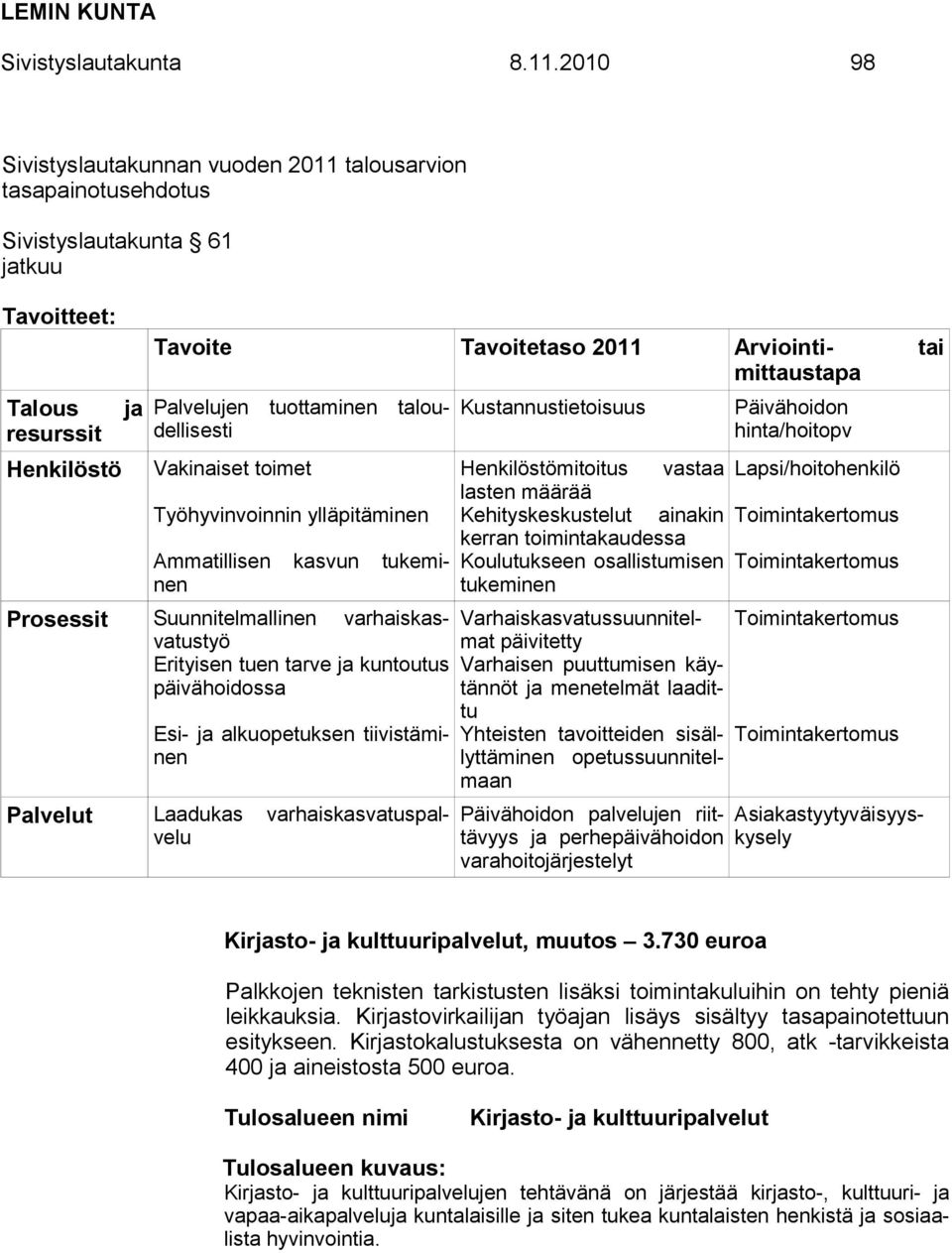 mittaustapa Palvelujen tuottaminen taloudellisesti Vakinaiset toimet Työhyvinvoinnin ylläpitäminen Ammatillisen kasvun tukeminen Suunnitelmallinen varhaiskasvatustyö Erityisen tuen tarve ja kuntoutus