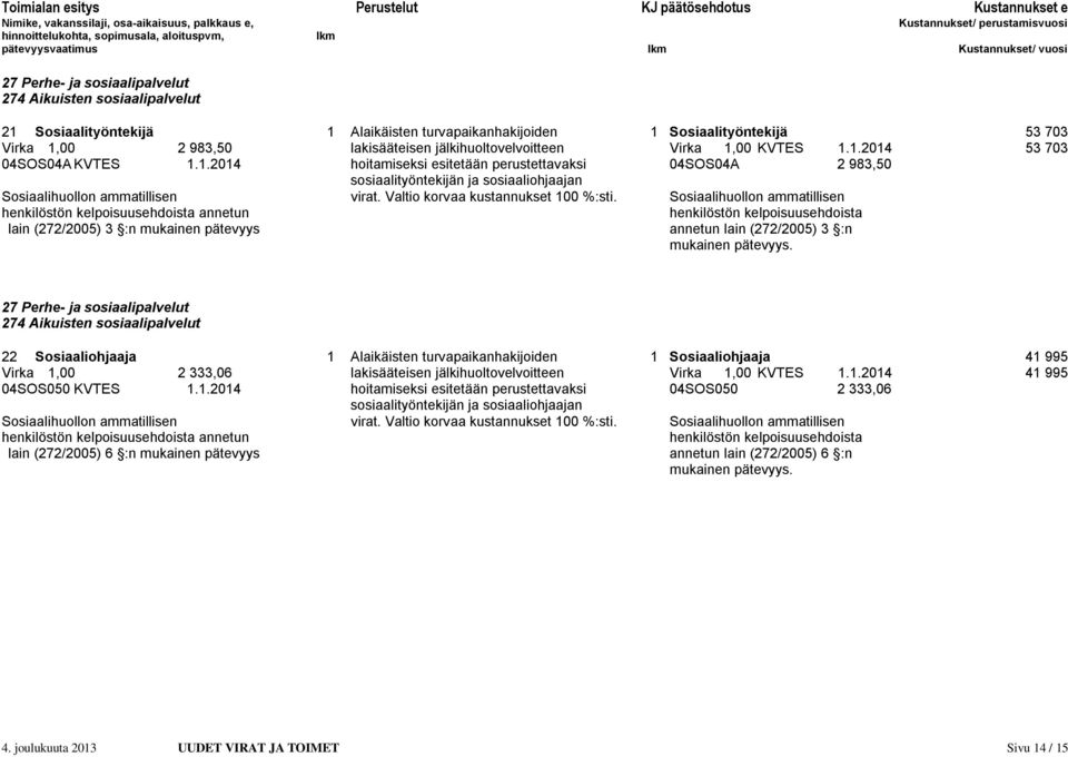 Valtio korvaa kustannukset 100 %:sti.