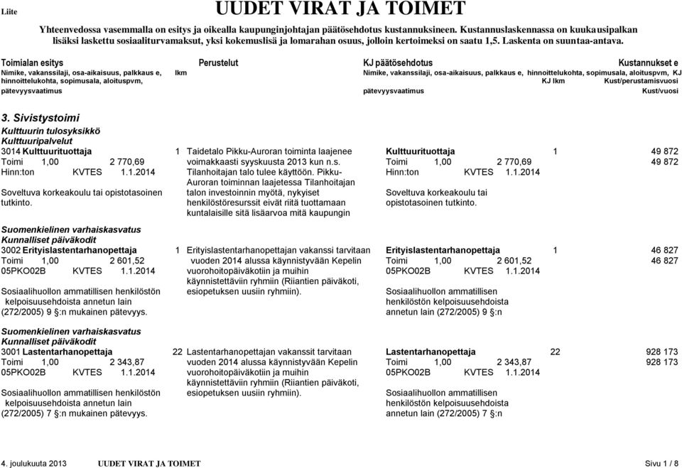 Toimialan esitys Perustelut KJ päätösehdotus Kustannukset e KJ KJ Kust/perustamisvuosi pätevyysvaatimus pätevyysvaatimus Kust/vuosi 3.