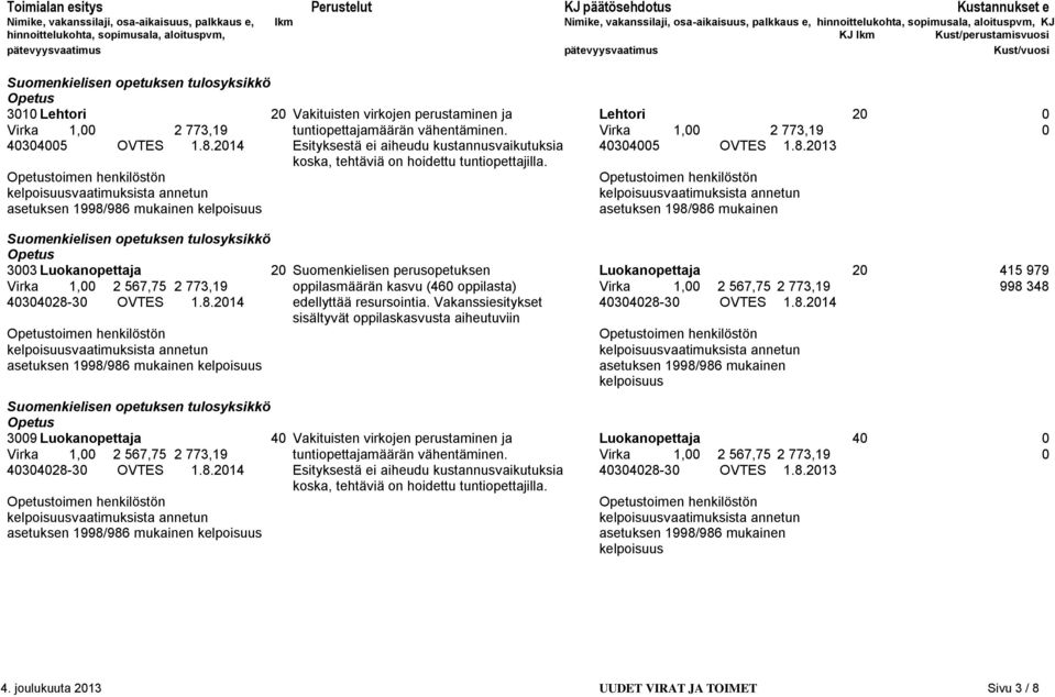 asetuksen 1998/986 mukainen kelpoisuus asetuksen 198/986 mukainen Suomenkielisen opetuksen tulosyksikkö Opetus 3003 Luokanopettaja 20 Suomenkielisen perusopetuksen Luokanopettaja 20 415 979 Virka