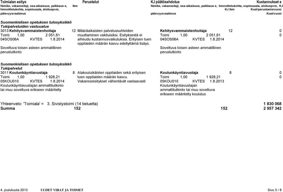 Erityisen tuen 04SOS06A KVTES 1.8.2014 oppilaiden määrän kasvu edellyttämä lisäys.