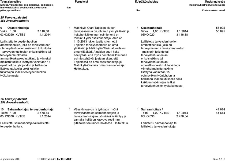 10.2013 lukien jaettu siten, että Laillistettu terveydenhuollon ammattihenkilö, jolla on terveystieteen Tapiolan terveysasemalla on oma ammattihenkilö, jolla on / terveydenhuollon maisterin tutkinto