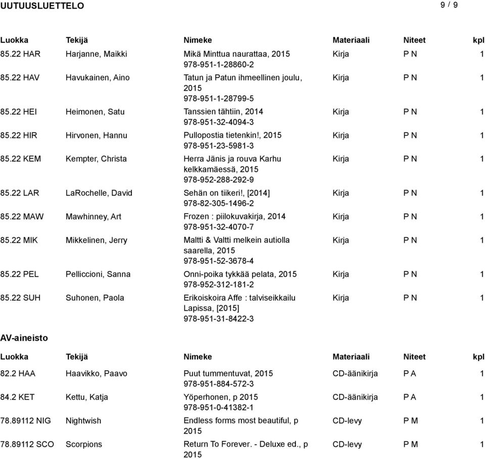 22 KEM Kempter, Christa Herra Jänis ja rouva Karhu kelkkamäessä, 205 978-952-288-292-9 85.22 LAR LaRochelle, David Sehän on tiikeri!, [204] 978-82-305-496-2 85.