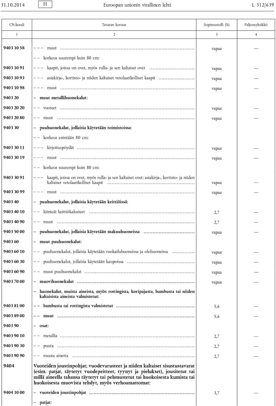 .. vapaa 9403 30 puuhuonekalut, jollaisia käytetään toimistoissa: korkeus enintään 80 cm: 9403 30 11 kirjoituspöydät... vapaa 9403 30 19 muut.