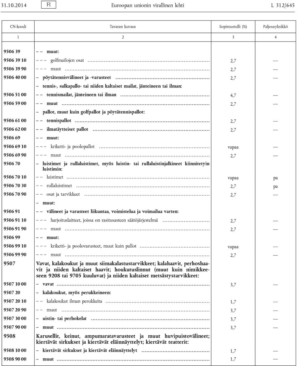 .. 2,7 pallot, muut kuin golfpallot ja pöytätennispallot: 9506 61 00 tennispallot......... 2,7 9506 62 00 ilmatäytteiset pallot..... 2,7 9506 69 muut: 9506 69 10 kriketti- ja poolopallot.