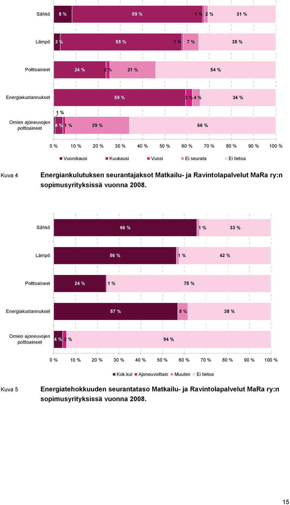 sopimusyrityksissä vuonna 2008.