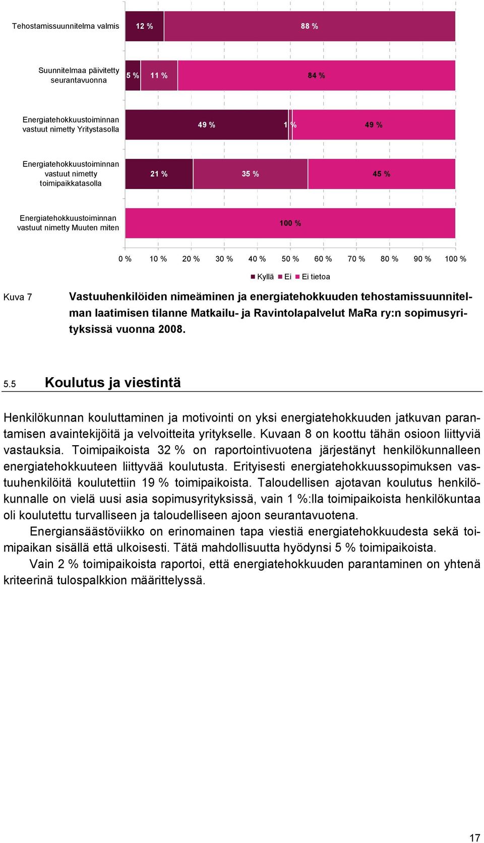 Vastuuhenkilöiden nimeäminen ja energiatehokkuuden tehostamissuunnitelman laatimisen tilanne Matkailu- ja Ravintolapalvelut MaRa ry:n sopimusyrityksissä vuonna 2008. 5.