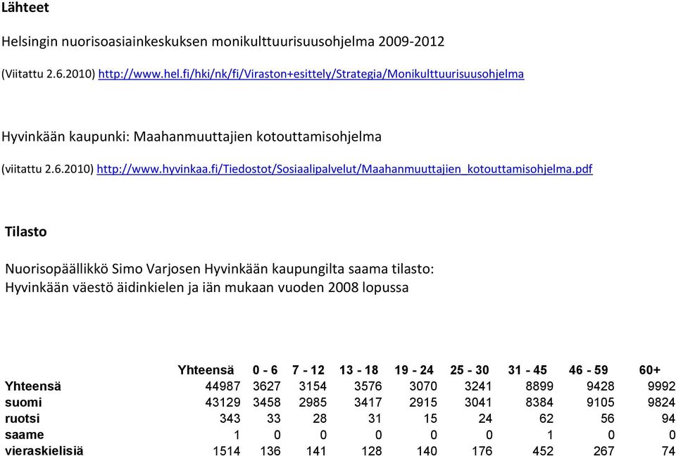 fi/tiedostot/sosiaalipalvelut/maahanmuuttajien_kotouttamisohjelma.