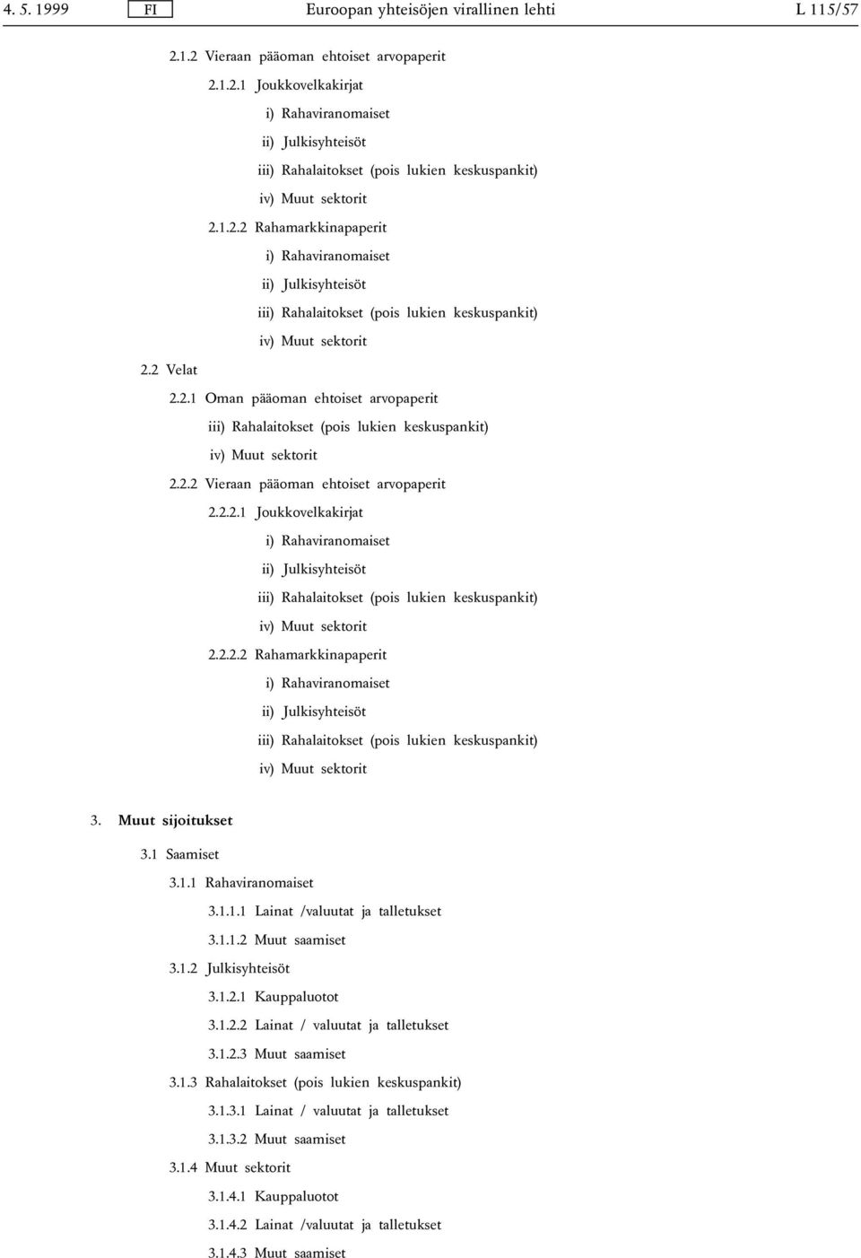 2.2 Vieraan pääoman ehtoiset arvopaperit 2.2.2.1 Joukkovelkakirjat i) Rahaviranomaiset ii) Julkisyhteisöt iii) Rahalaitokset (pois lukien keskuspankit) iv) Muut sektorit 2.2.2.2 Rahamarkkinapaperit i) Rahaviranomaiset ii) Julkisyhteisöt iii) Rahalaitokset (pois lukien keskuspankit) iv) Muut sektorit 3.