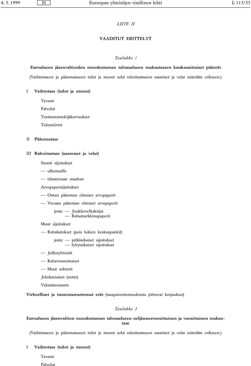 ) I Vaihtotase (tulot ja menot) Tavarat Palvelut Tuotannontekijäkorvaukset Tulonsiirrot II Pääomatase III Rahoitustase (saamiset ja velat) Suorat sijoitukset ulkomaille tilastoivaan maahan