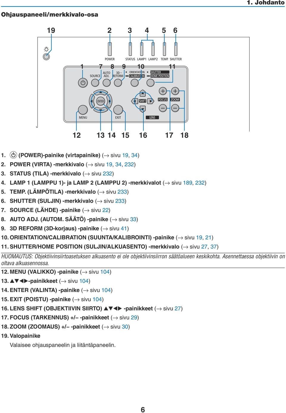 SHUTTER (SULJIN) -merkkivalo ( sivu 233) 7. SOURCE (LÄHDE) -painike ( sivu 22) 8. AUTO ADJ. (AUTOM. SÄÄTÖ) -painike ( sivu 33) 9. 3D REFORM (3D-korjaus) -painike ( sivu 41) 10.