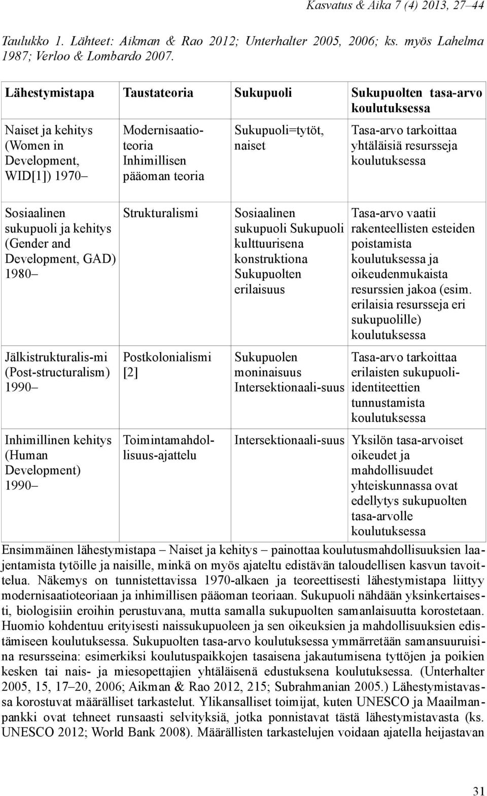 Tasa-arvo tarkoittaa yhtäläisiä resursseja koulutuksessa Sosiaalinen sukupuoli ja kehitys (Gender and Development, GAD) 1980 Strukturalismi Sosiaalinen sukupuoli Sukupuoli kulttuurisena konstruktiona