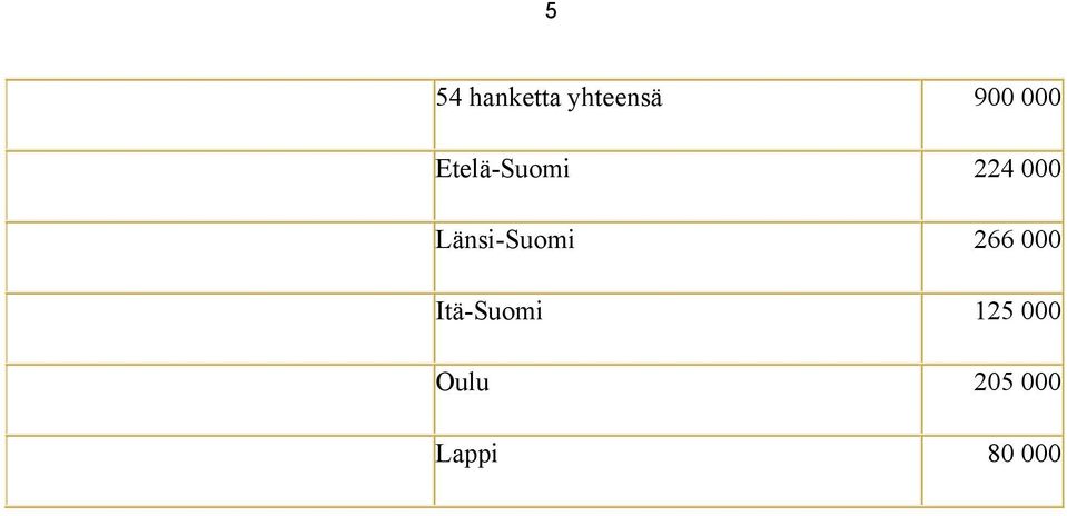 LänsiSuomi 266 000 ItäSuomi