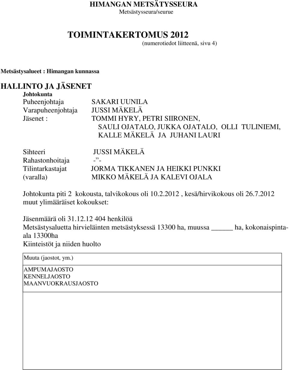 JORMA TIKKANEN JA HEIKKI PUNKKI (varalla) MIKKO MÄKELÄ JA KALEVI OJALA Johtokunta piti 2 kokousta, talvikokous oli 10.2.2012, kesä/hirvikokous oli 26.7.