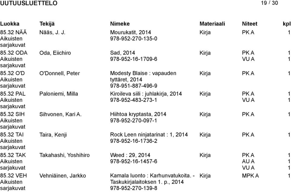 J. Mourukatit, 04 978-95-70-35-0 Oda, Eiichiro Sad, 04 978-95-6-709-6 O'Donnell, Peter Modesty Blaise : vapauden tyttäret, 04 978-95-887-496-9 Paloniemi, Milla Kiroileva siili :