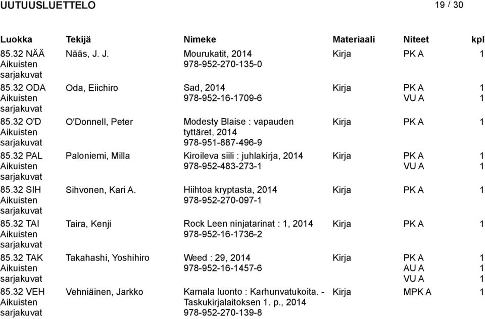 J. Mourukatit, 04 978-95-70-35-0 Oda, Eiichiro Sad, 04 978-95-6-709-6 O'Donnell, Peter Modesty Blaise : vapauden tyttäret, 04 978-95-887-496-9 Paloniemi, Milla Kiroileva siili :