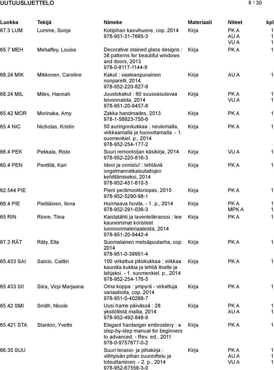 4 MIK Mikkonen, Caroline Kakut : vaaleanpunainen Kirja nonparelli, 04 978-95-0-87-9 68.4 MIL Miles, Hannah Juustokakut : 60 sasulavaa leivonnaista, 04 978-95-0-9457-8 65.