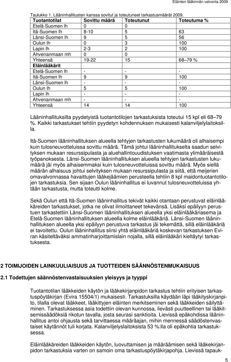 Eläinlääkärit Etelä-Suomen lh - - - Itä-Suomen lh 9 9 100 Länsi-Suomen lh - - - Oulun lh 5 5 100 Lapin lh - - - Ahvenanmaan mh - - - Yhteensä 14 14 100 Lääninhallituksilta pyydetyistä tuotantotilojen