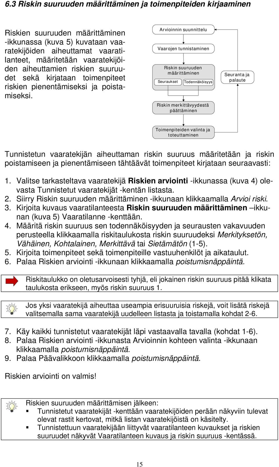 Arvioinnin suunnittelu Vaarojen tunnistaminen Riskin suuruuden määrittäminen Seuraukset Todennäköisyys Riskin merkittävyydestä päättäminen Seuranta ja palaute Toimenpiteiden valinta ja toteuttaminen