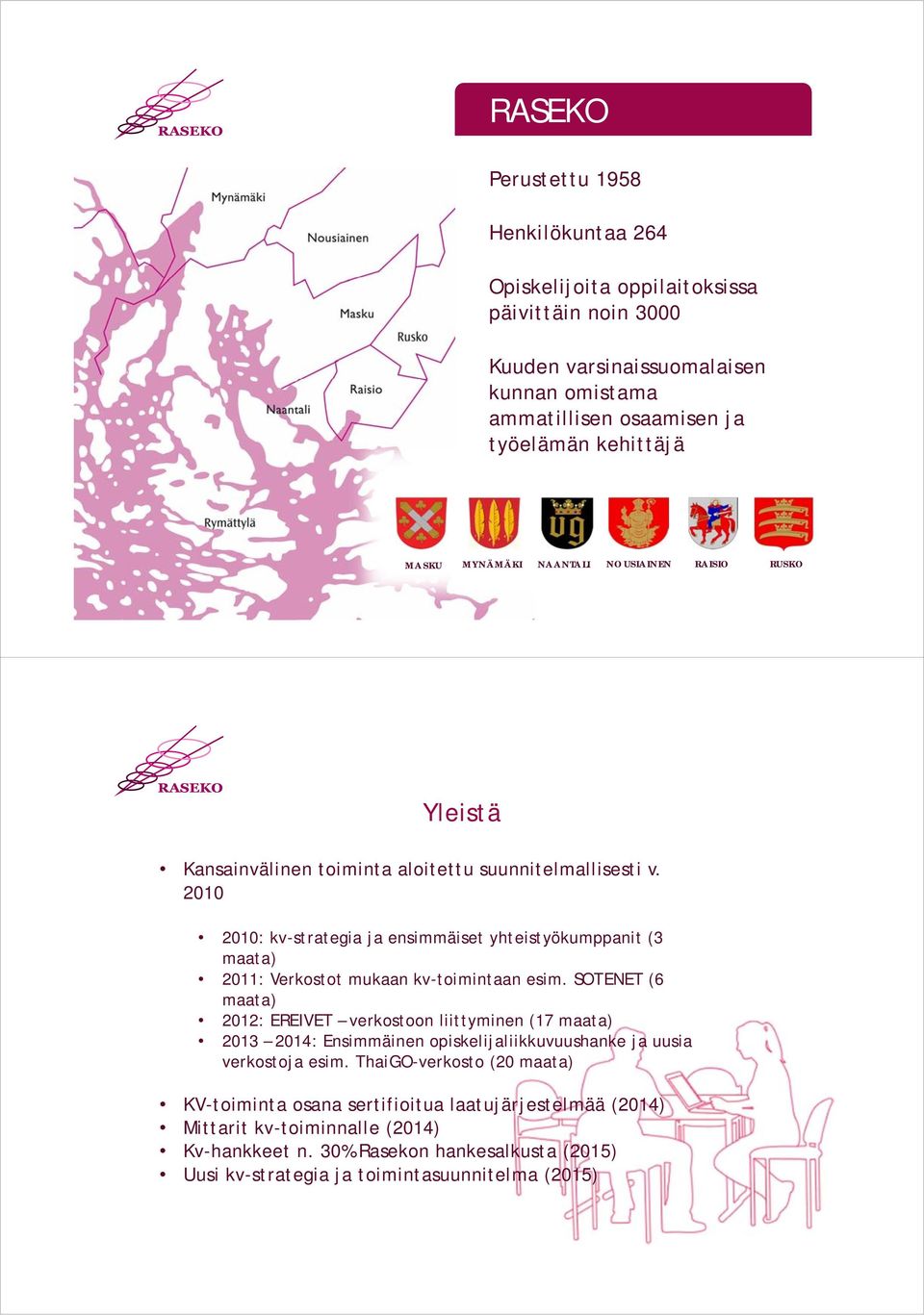 2010 2010: kv-strategia ja ensimmäiset yhteistyökumppanit (3 maata) 2011: Verkostot mukaan kv-toimintaan esim.