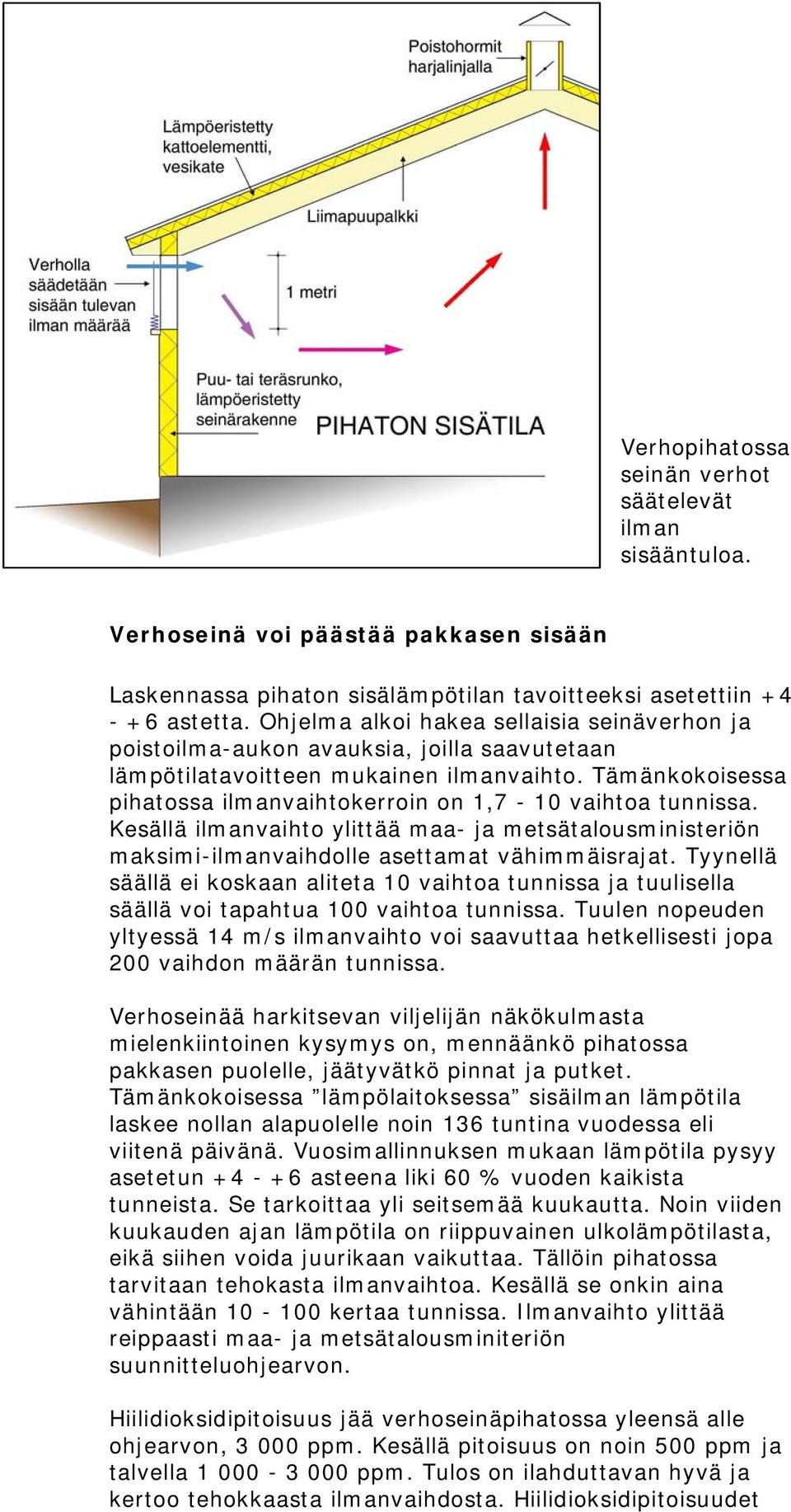 Tämänkokoisessa pihatossa ilmanvaihtokerroin on 1,7-10 vaihtoa tunnissa. Kesällä ilmanvaihto ylittää maa- ja metsätalousministeriön maksimi-ilmanvaihdolle asettamat vähimmäisrajat.