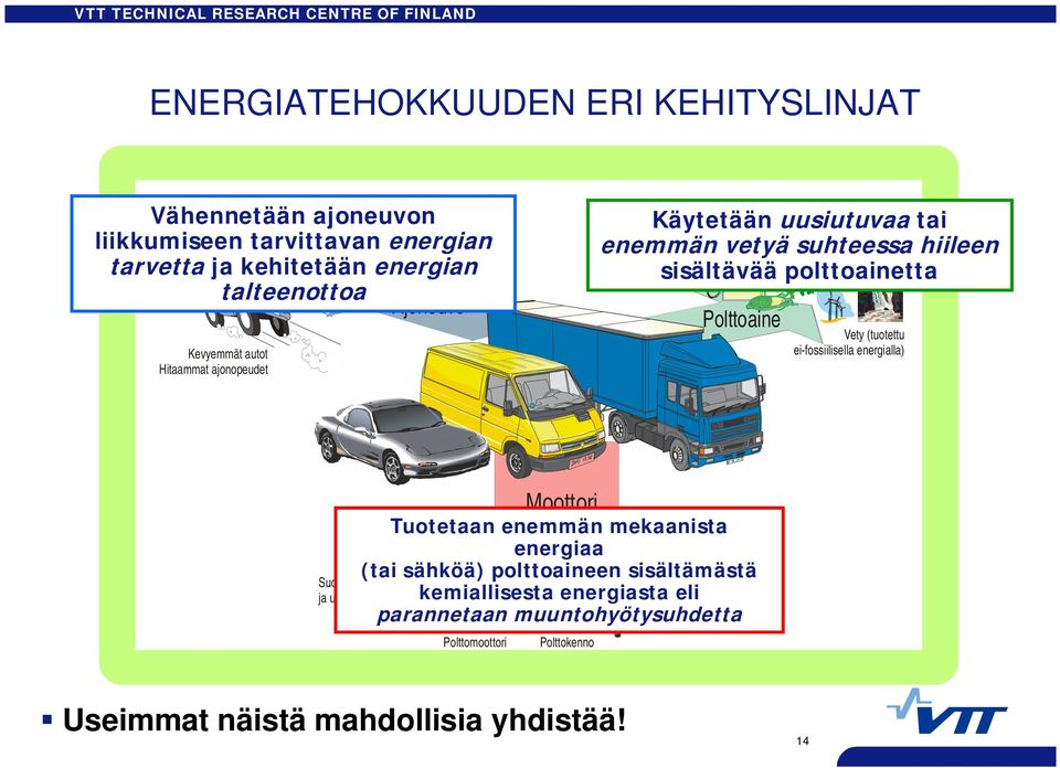 polttoainetta Maakaasu Polttoaine Vety (tuotettu ei-fossiilisella energialla) Moottori Tuotetaan enemmän mekaanista energiaa (tai sähköä) polttoaineen sisältämästä