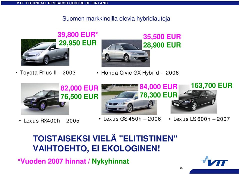 78,300 EUR 163,700 EUR Lexus RX400h 2005 Lexus GS 450h 2006 Lexus LS 600h 2007