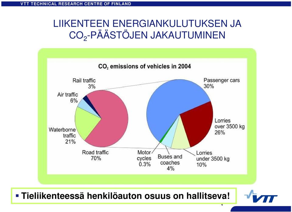 -PÄÄSTÖJEN JAKAUTUMINEN