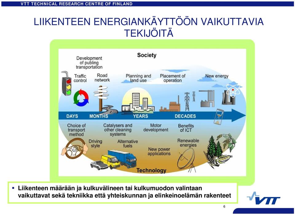 tai kulkumuodon valintaan vaikuttavat sekä