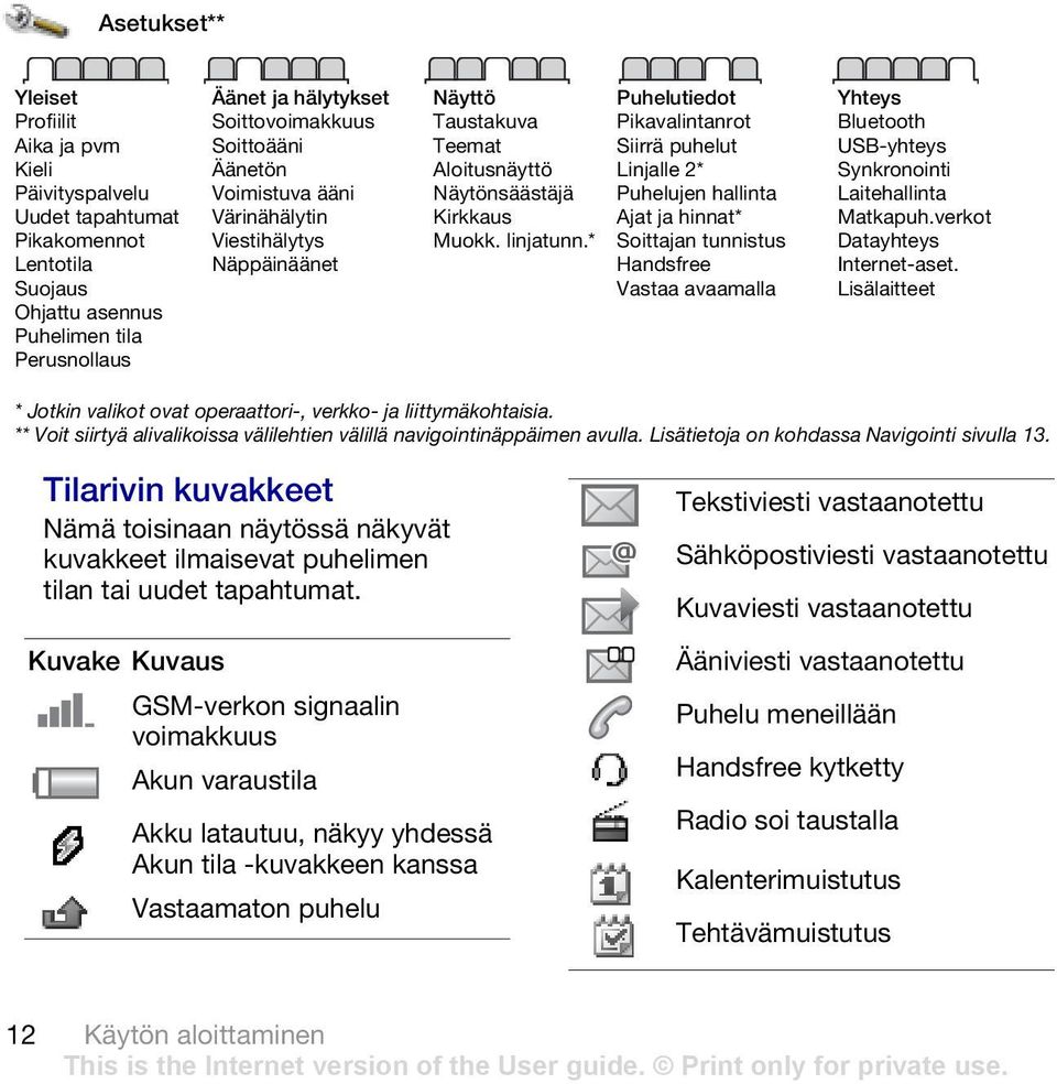 * Puhelutiedot Pikavalintanrot Siirrä puhelut Linjalle 2* Puhelujen hallinta Ajat ja hinnat* Soittajan tunnistus Handsfree Vastaa avaamalla Yhteys Bluetooth USB-yhteys Synkronointi Laitehallinta