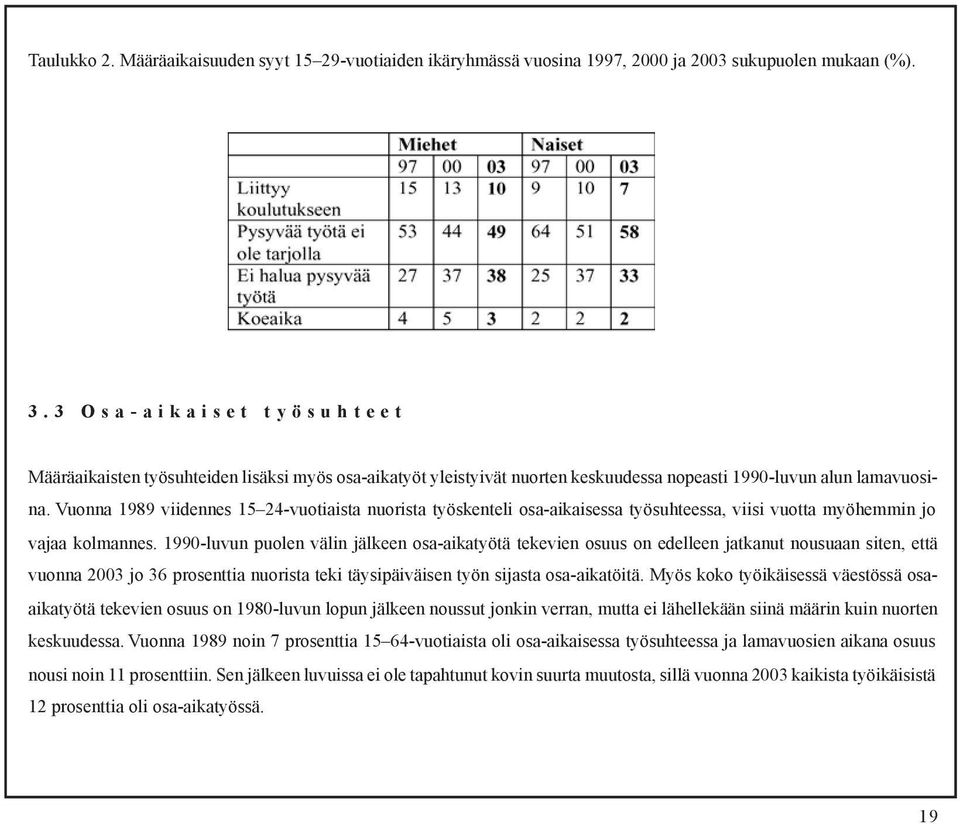 Vuonna 1989 viidennes 15 24-vuotiaista nuorista työskenteli osa-aikaisessa työsuhteessa, viisi vuotta myöhemmin jo vajaa kolmannes.