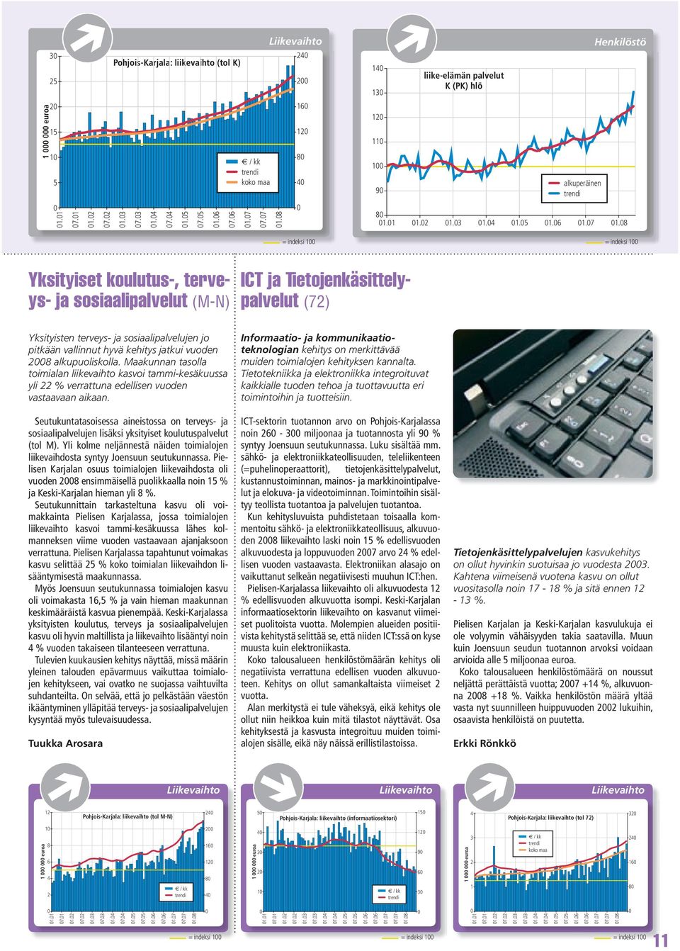 8 = indeksi 1 = indeksi 1 Yksityiset koulutus-, terveys- ja sosiaalipalvelut (M-N) ICT ja Tietojenkäsittelypalvelut (72) Yksityisten terveys- ja sosiaalipalvelujen jo pitkään vallinnut hyvä kehitys